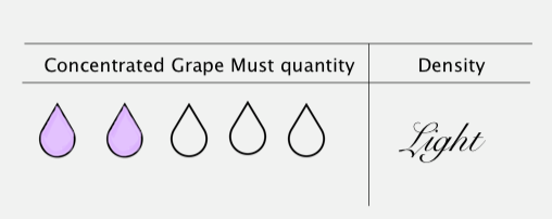 De Nigris Balsamic Vinegar of Modena 35% Grape Must- 500ml